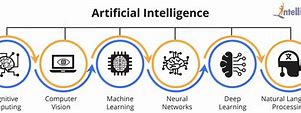 Image result for Artificial Intelligence