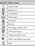 Image result for AT&T Flip Phone Icons