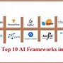 Image result for Popular Ai Frameworks