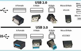 Image result for USB 3 vs 4