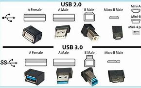 Image result for USB 3 32GB