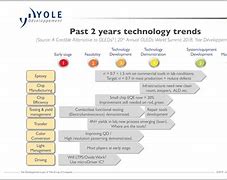 Image result for Yole LED Market