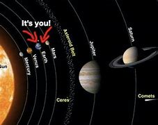 Image result for Earth Size Comparison