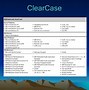 Image result for ClearCase Home Base