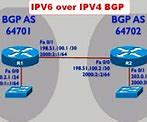 Image result for eBGP with IPv4/IPv6