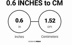 Image result for How Much Is 6 Inches in Cm