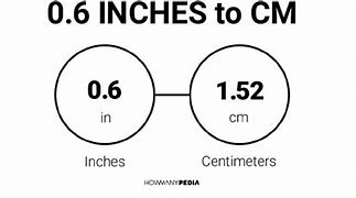 Image result for 6 Inches Enough
