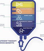 Image result for IV Nutrient Therapy