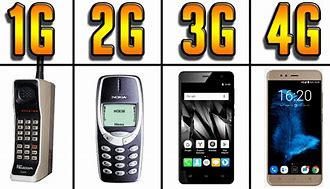 Image result for 0G Phone