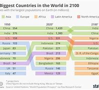 Image result for Top Ten Biggest Countries