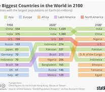 Image result for World Largest Country