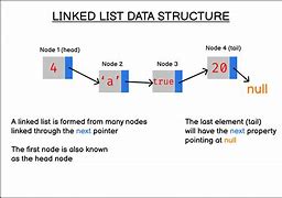 Image result for Code List Data Structure
