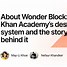 Image result for Blend Colors in Khan Academy