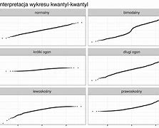 Image result for Wykres Płaskowyż