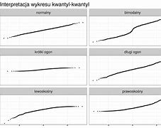 Image result for Wykres Moliera