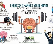 Image result for Execrise Can Increase Memory