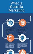 Image result for Guerrilla Marketing Strategy