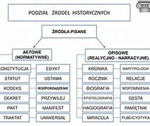 Image result for co_to_znaczy_Źródła_historyczne