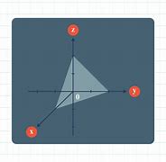 Image result for Khan Academy System of Linear Equations