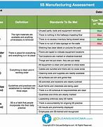 Image result for 5S Inspection Plan