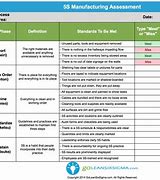 Image result for 5S Check Sheet
