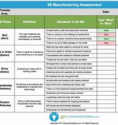 Image result for Manufacturing 5S Checklist