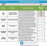 Image result for 5S Lean Six Sigma Assessment
