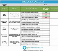 Image result for Lean Six Sigma 5S Template