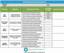 Image result for 5S Daily Checklist Templates