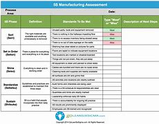 Image result for 5S Audit Procedure