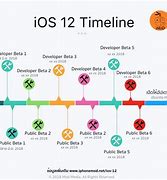 Image result for iOS Timeline