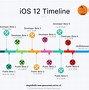Image result for iOS Icon Timeline