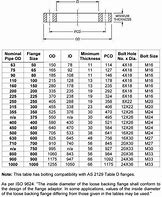 Image result for 25Mm Flange