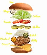 Image result for Hamburger Ingredients