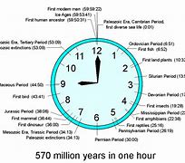 Image result for Year Time Clock