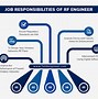 Image result for How Does Engineering Work Radio Stations