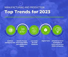 Image result for India Manufacturing Infographic