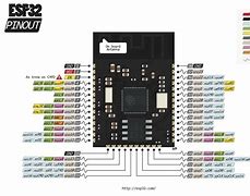 Image result for Esp32 R3 Pinout