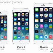 Image result for iPhone 5 iPhone 6 Size