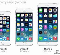 Image result for iPhone 6 Size 9