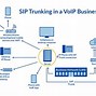 Image result for SIP Server VoIP