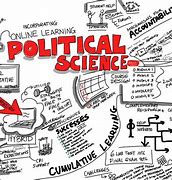 Image result for Political Science Clip Art