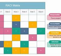 Image result for Raci Model Template Excel