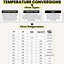 Image result for Grams Conversion Chart for Cooking