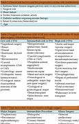 Image result for Common Medications and Generic Names