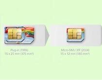 Image result for Sim Ghép iPhone
