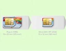 Image result for iPhone 5 Sim Size