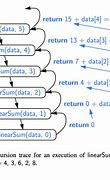 Image result for Recursive Trace Table