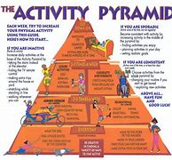 Image result for Physsical Activity
