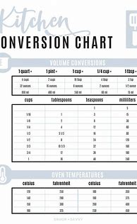 Image result for Printable Cooking Measurement Conversion Chart